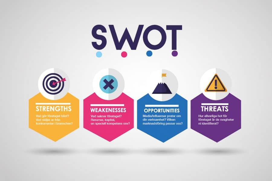 Swot analys