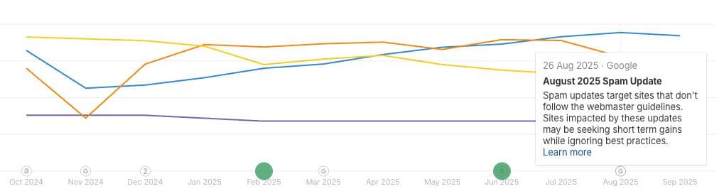 Google core updates augusti 2025